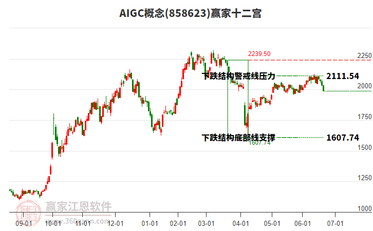 858623AIGC贏家十二宮工具 858623AIGC贏家十二宮工具