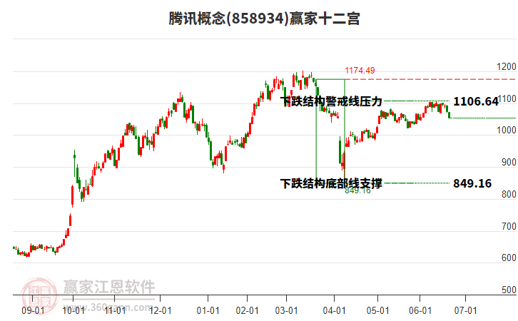 858934騰訊贏家十二宮工具 858934騰訊贏家十二宮工具