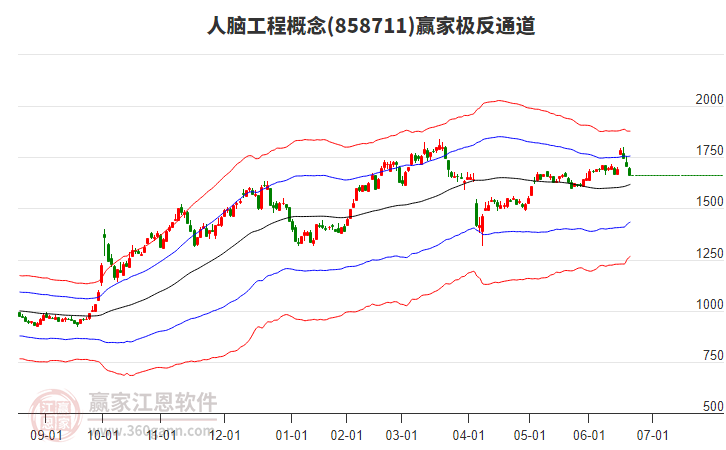 858711人腦工程贏家極反通道工具