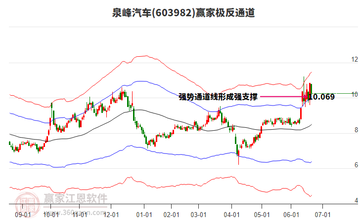603982泉峰汽車贏家極反通道工具