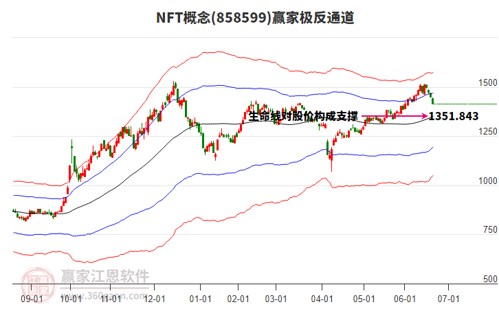 858599NFT贏家極反通道工具