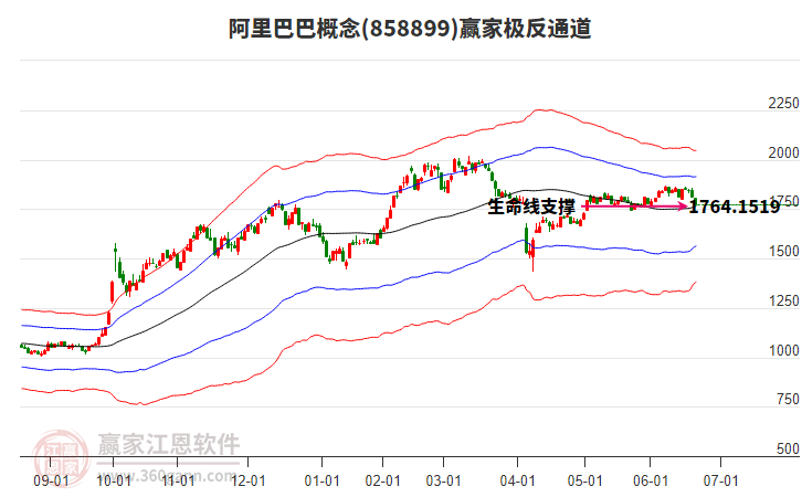 858899阿里巴巴贏家極反通道工具