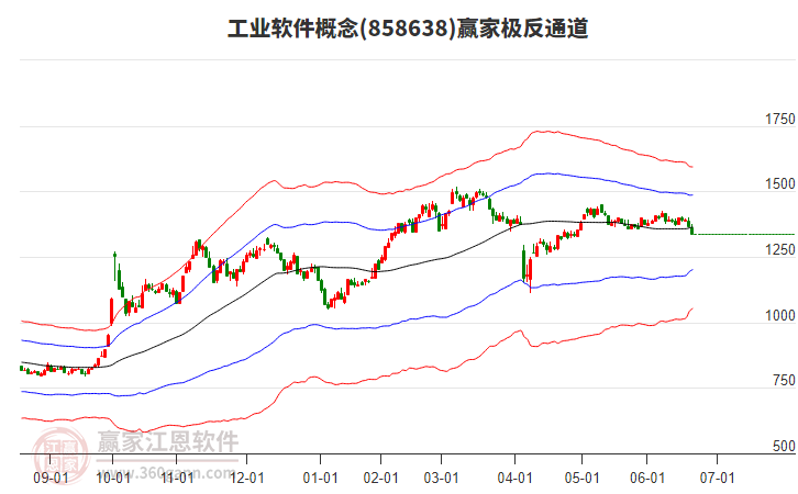 858638工業(yè)軟件贏家極反通道工具 858638工業(yè)軟件贏家極反通道工具
