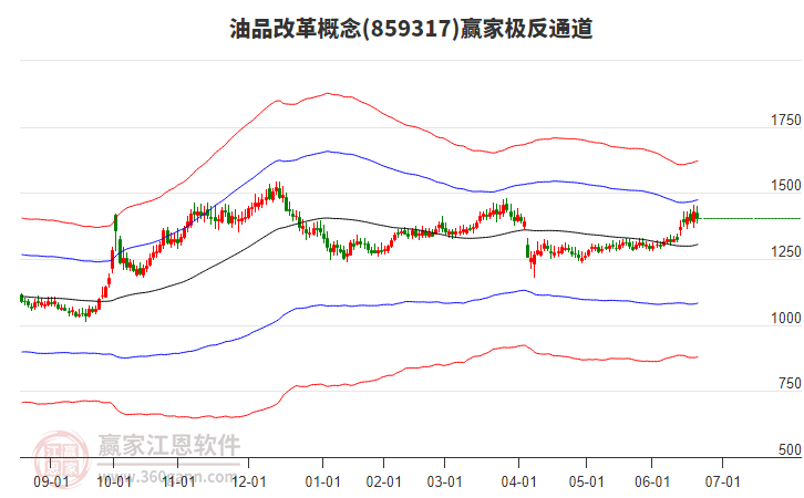 859317油品改革贏家極反通道工具 859317油品改革贏家極反通道工具