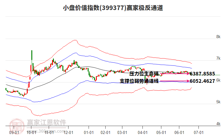 399377小盘价值赢家极反通道工具