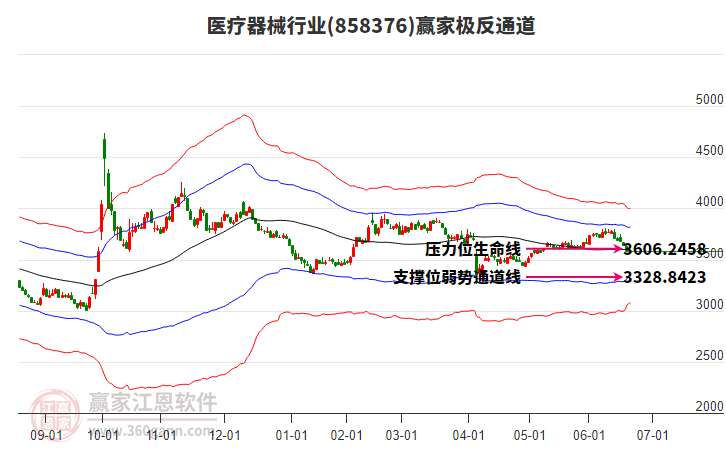 858376医疗器械赢家极反通道工具
