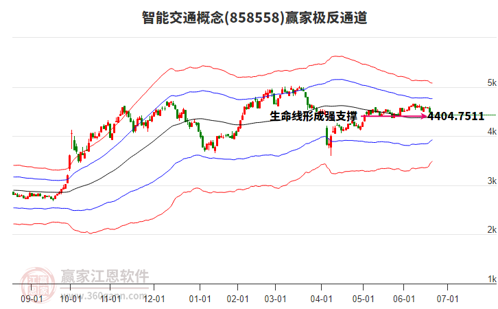 858558智能交通赢家极反通道工具