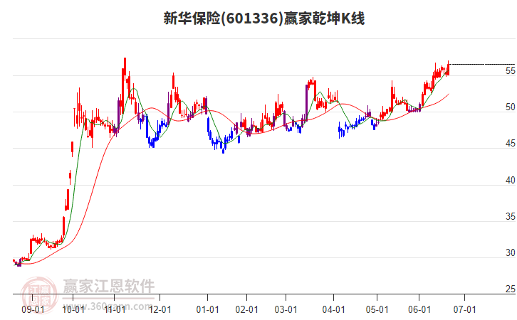新华保险