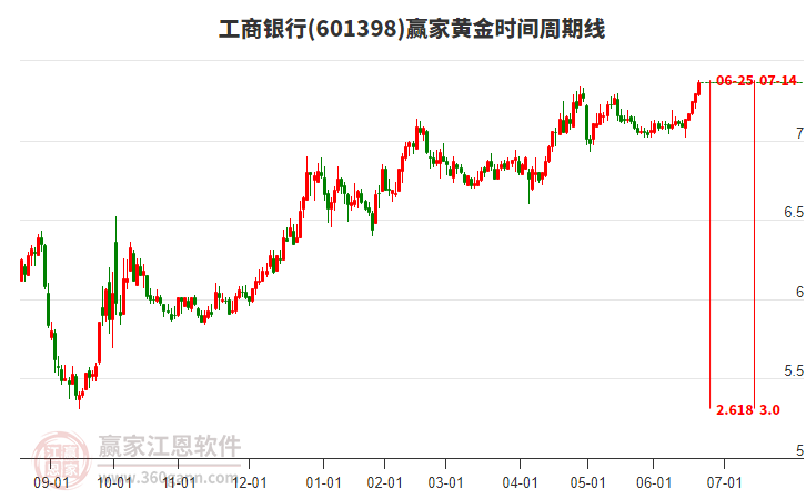 工商银行