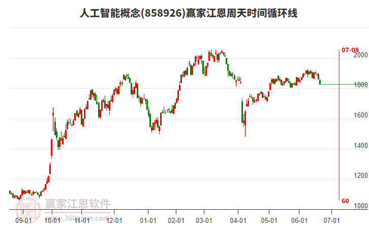 人工智能 人工智能