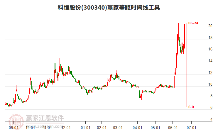 科恒股份 科恒股份