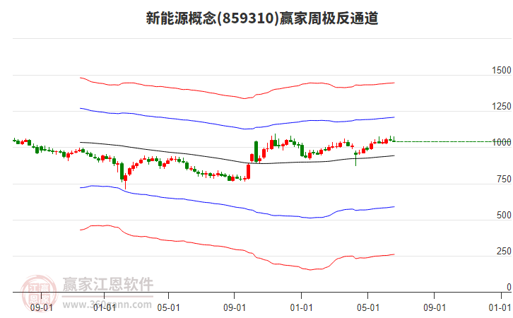 新能源