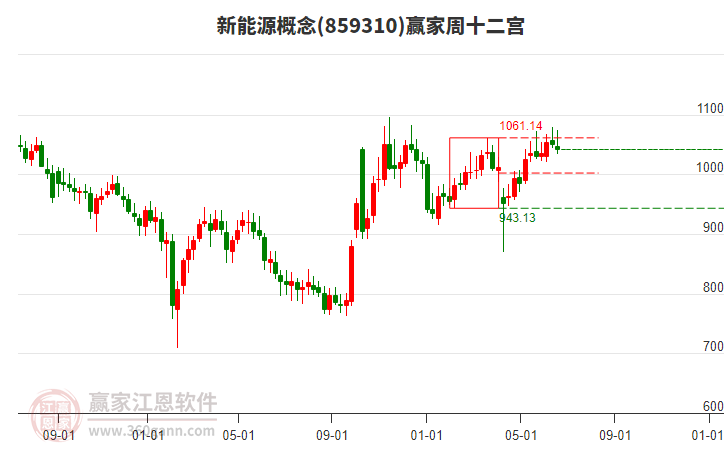 新能源