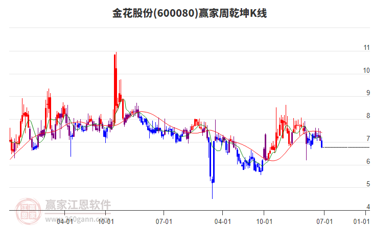 金花股份 金花股份