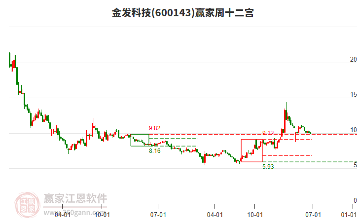 金發(fā)科技 金發(fā)科技