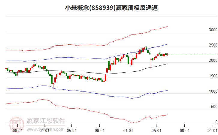 小米