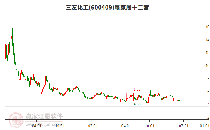 三友化工 三友化工