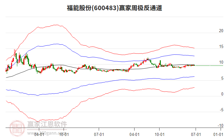 福能股份 福能股份