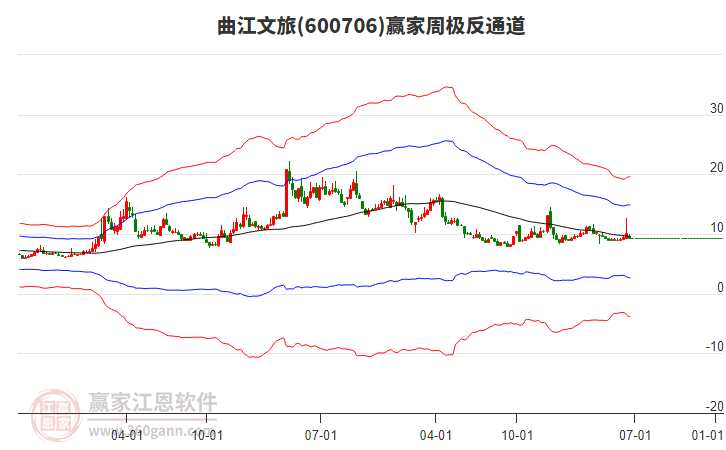 曲江文旅 曲江文旅