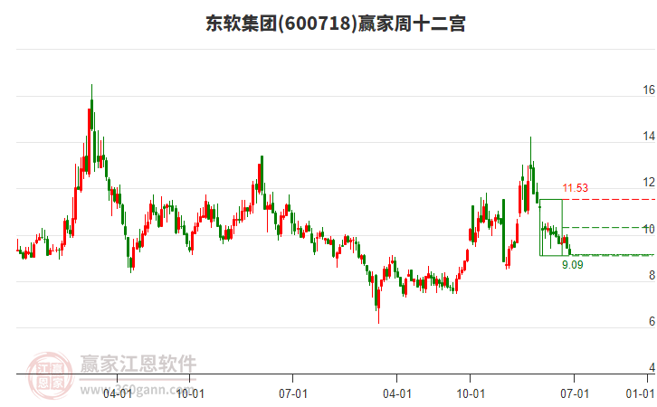 東軟集團(tuán) 東軟集團(tuán)