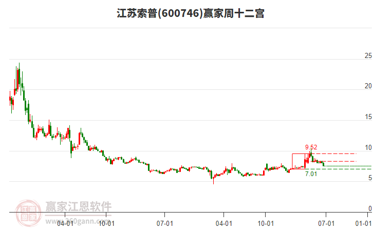 江苏索普