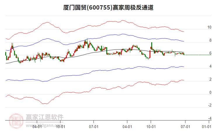 廈門(mén)國(guó)貿(mào)