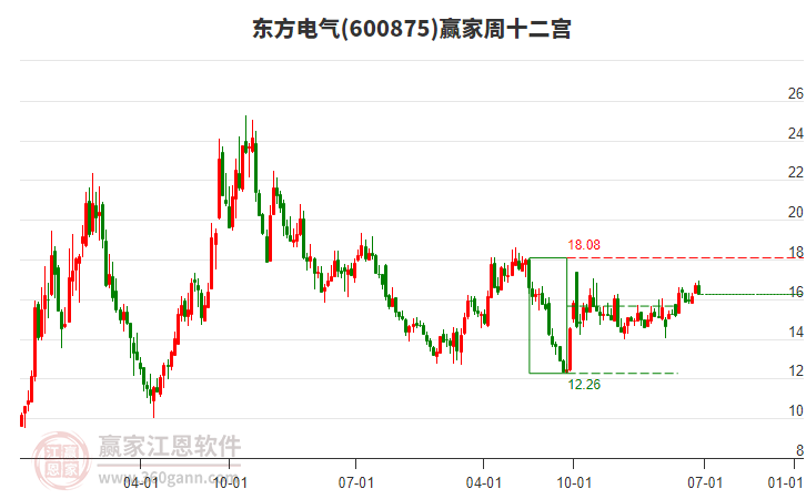 東方電氣 東方電氣