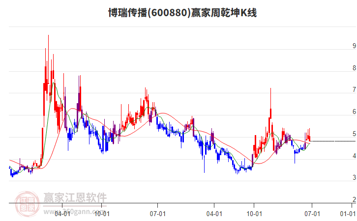 博瑞傳播 博瑞傳播