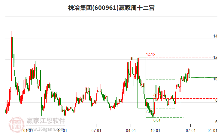 株冶集團 株冶集團