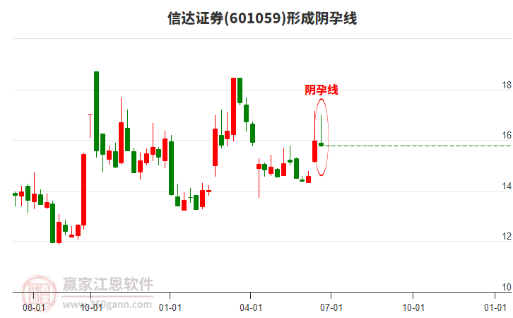 信達(dá)證券 信達(dá)證券