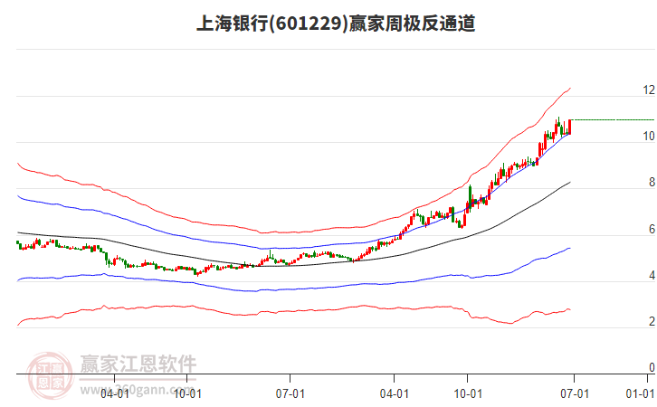 上海銀行 上海銀行