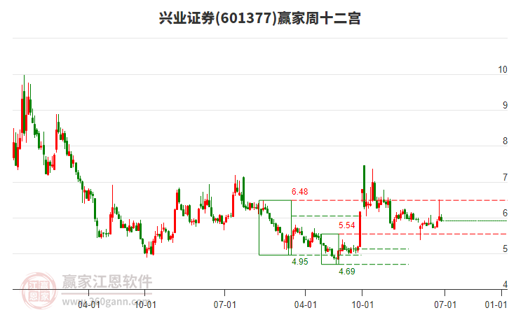 兴业证券