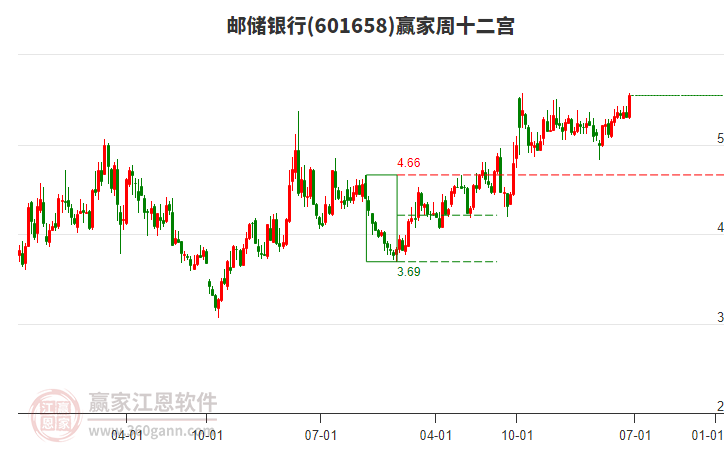 郵儲(chǔ)銀行 郵儲(chǔ)銀行