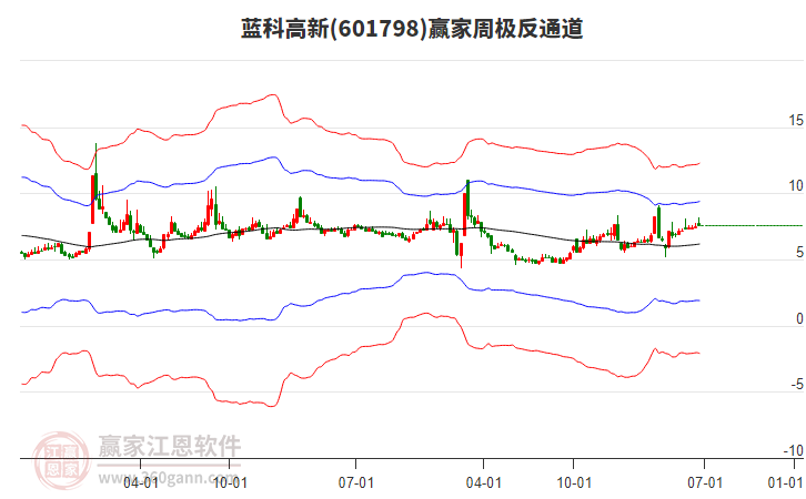 藍(lán)科高新 藍(lán)科高新