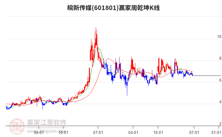 皖新傳媒 皖新傳媒