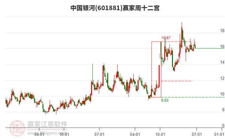本周约350家A股公司实施年度分红，总额将超2050亿元，国企红利ETF（159515）涨0.18%
