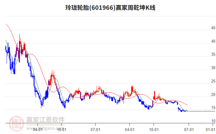 玲瓏輪胎 玲瓏輪胎