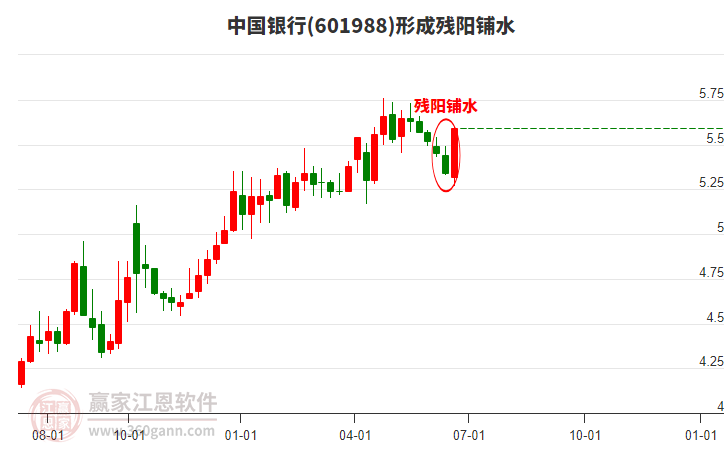 中國(guó)銀行 中國(guó)銀行