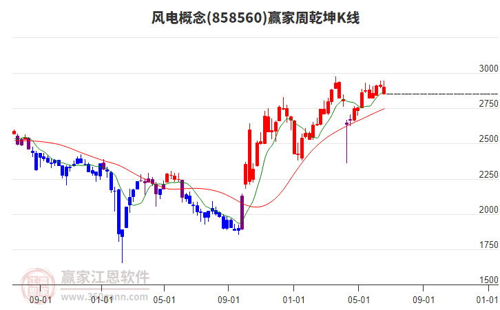 風(fēng)電 風(fēng)電