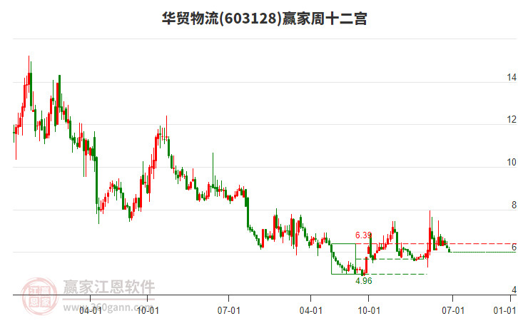 華貿(mào)物流 華貿(mào)物流