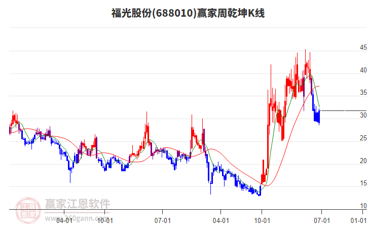 福光股份 福光股份