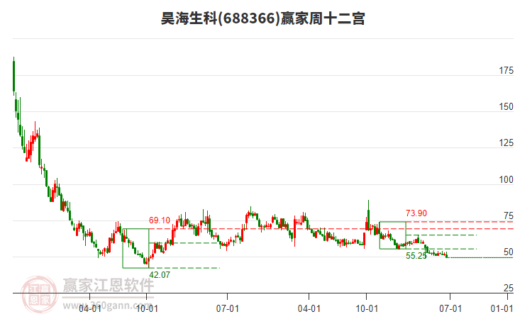 昊海生科 昊海生科