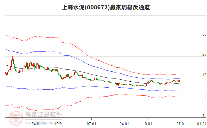 上峰水泥 上峰水泥
