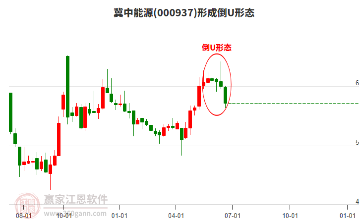 冀中能源 冀中能源