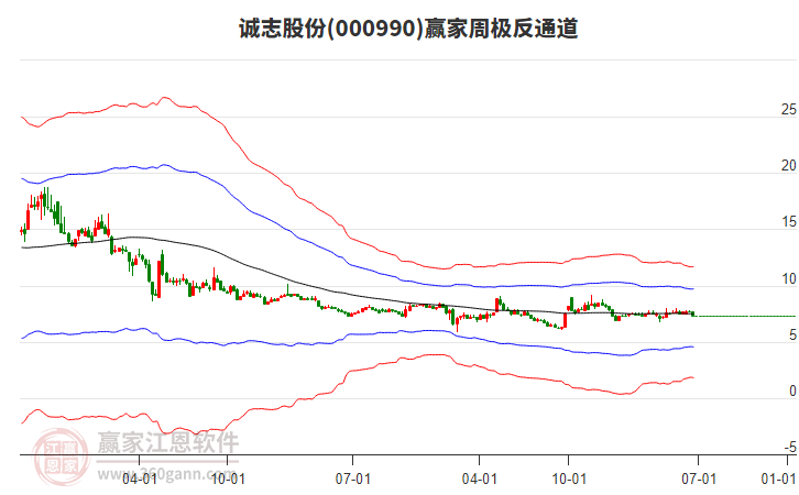 誠(chéng)志股份
