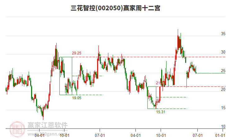 三花智控 三花智控