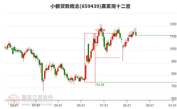 小額貸款 小額貸款