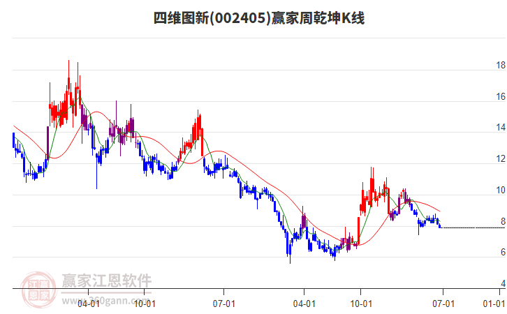四維圖新 四維圖新