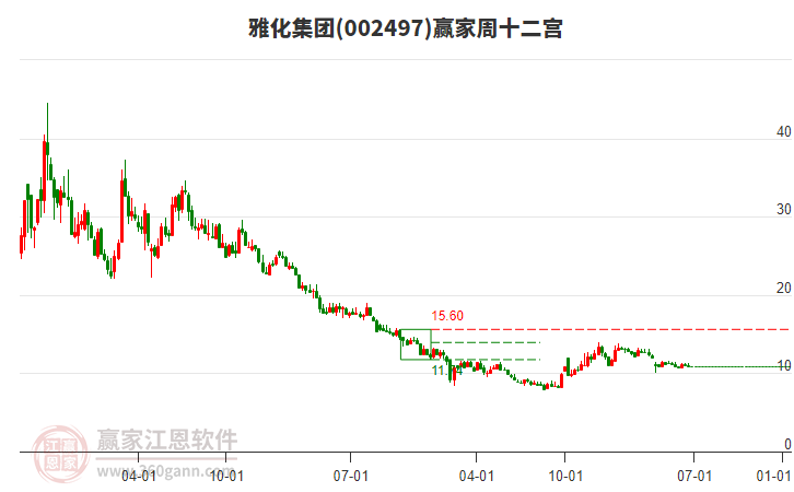 【时代周报】雅化集团“五子”归“锂”意欲如何？锂价磨底继续考验降本