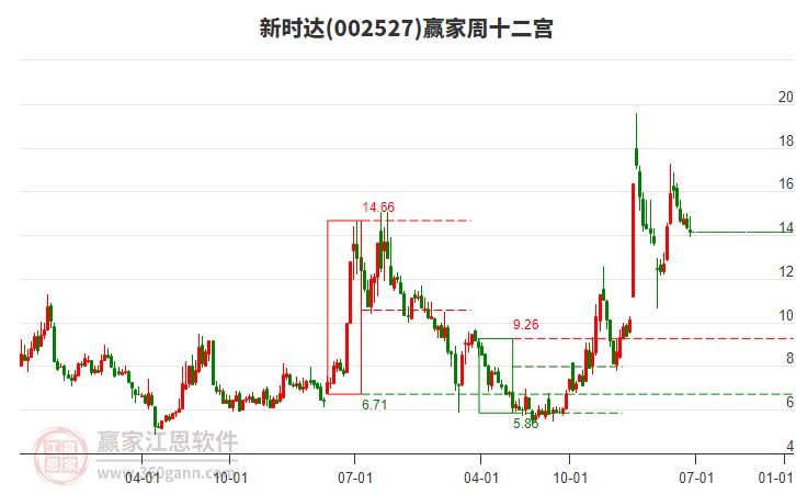 新時達(dá) 新時達(dá)